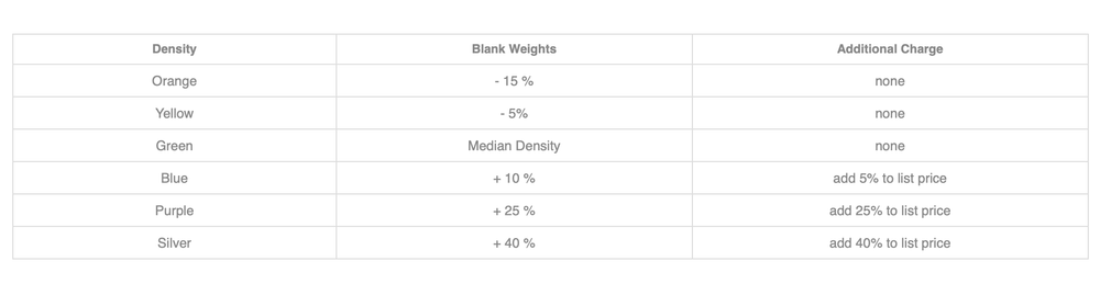 Density — Arctic Foam