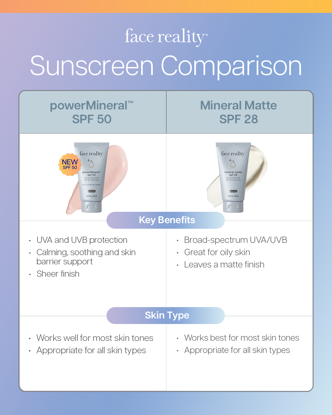 FR_2025_SPF_50_Social_V2_SPF_Comparison_4x5_02.png