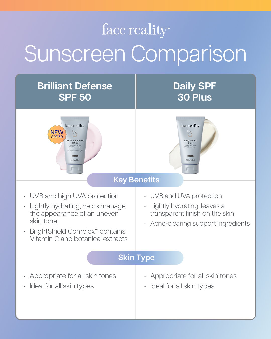 FR_2025_SPF_50_Social_V2_SPF_Comparison_4x5_01.png