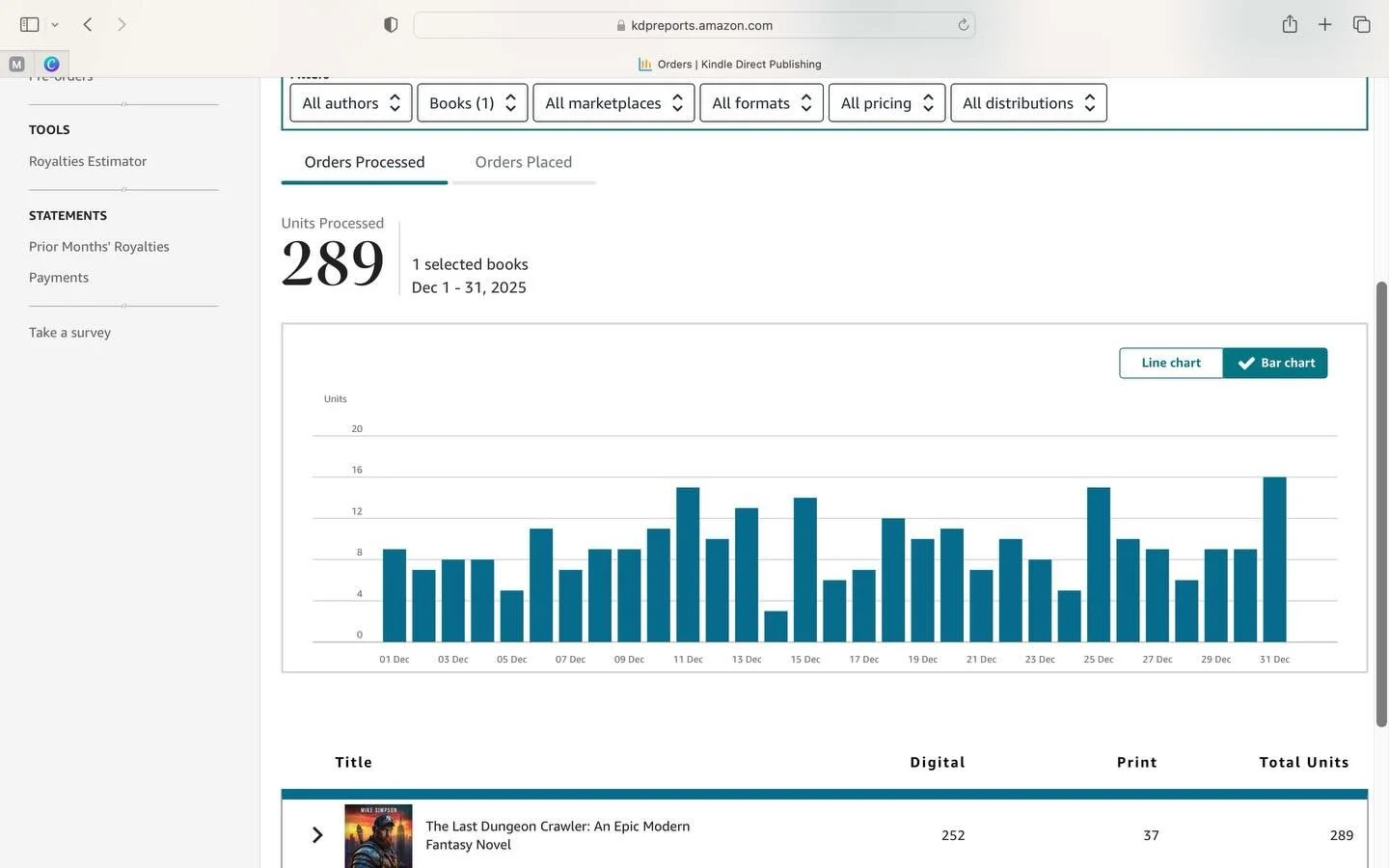 Happy New Year everyone! 

I wanted to share some positive closure to 2025. 

In November I got an email from amazon asking if I would allow my book to be involved in a December promotion/sale. They discounted my novel from $3.99 to $1.99, and also p