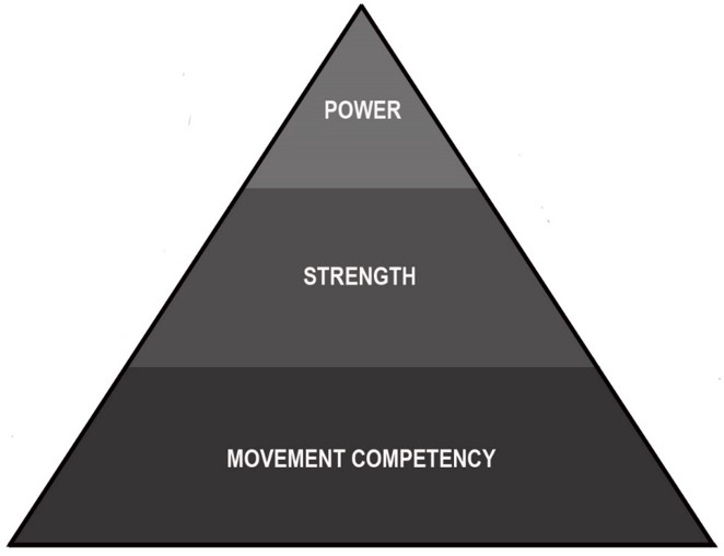 Chad Waterbury Movement Competency - Show UP Fitness Personal Training Internship San Diego &amp; Los Angeles.
