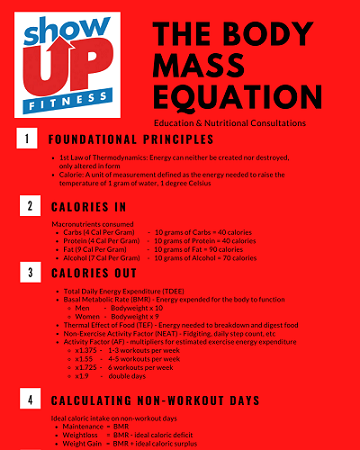 Body Mass Equation - Developed by Show Up Fitness Pt. 1; better than Precision Nutrition, better than NASM-CNC