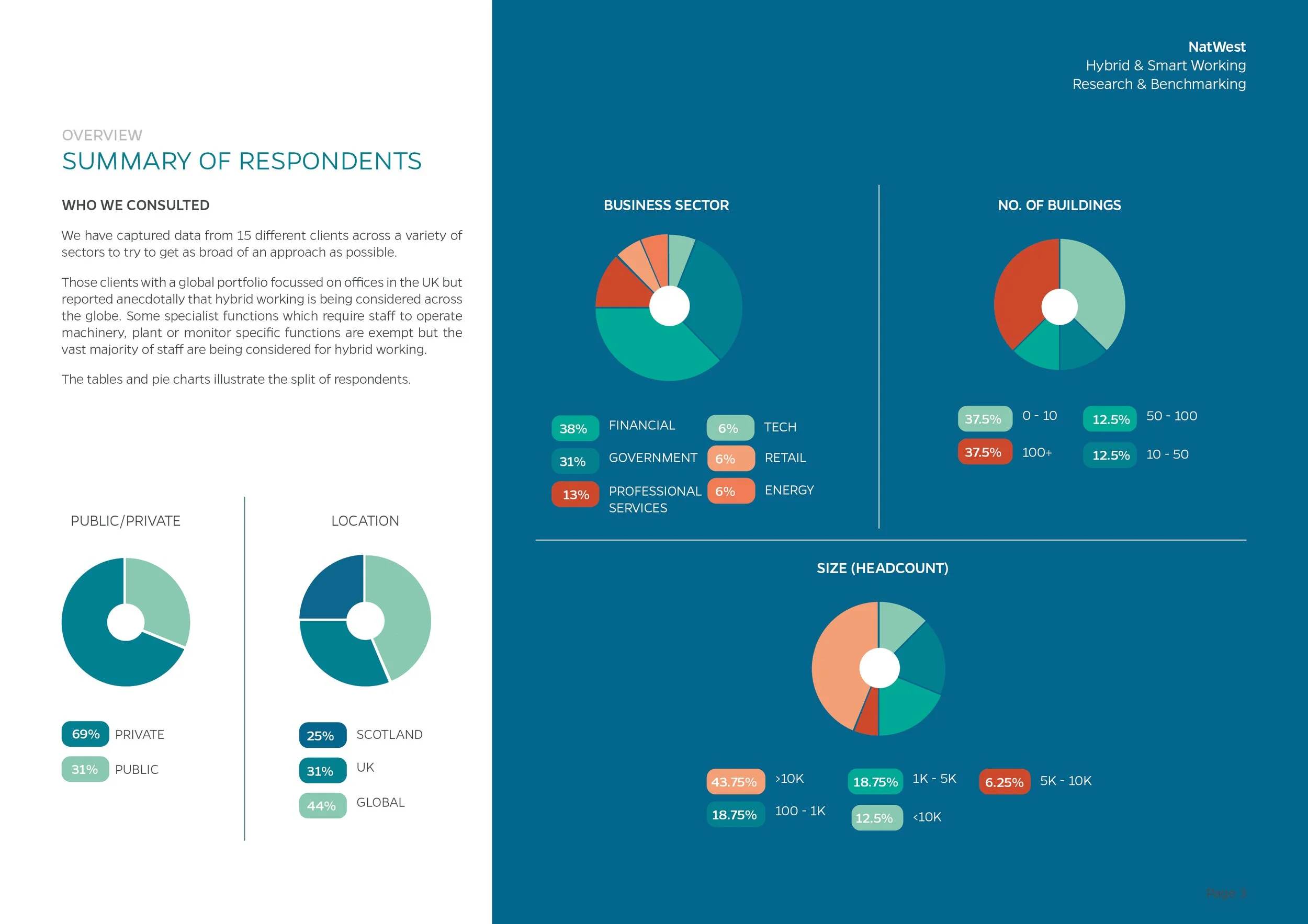20221207_Hybrid & Smart Working Report_Condensed3.jpg