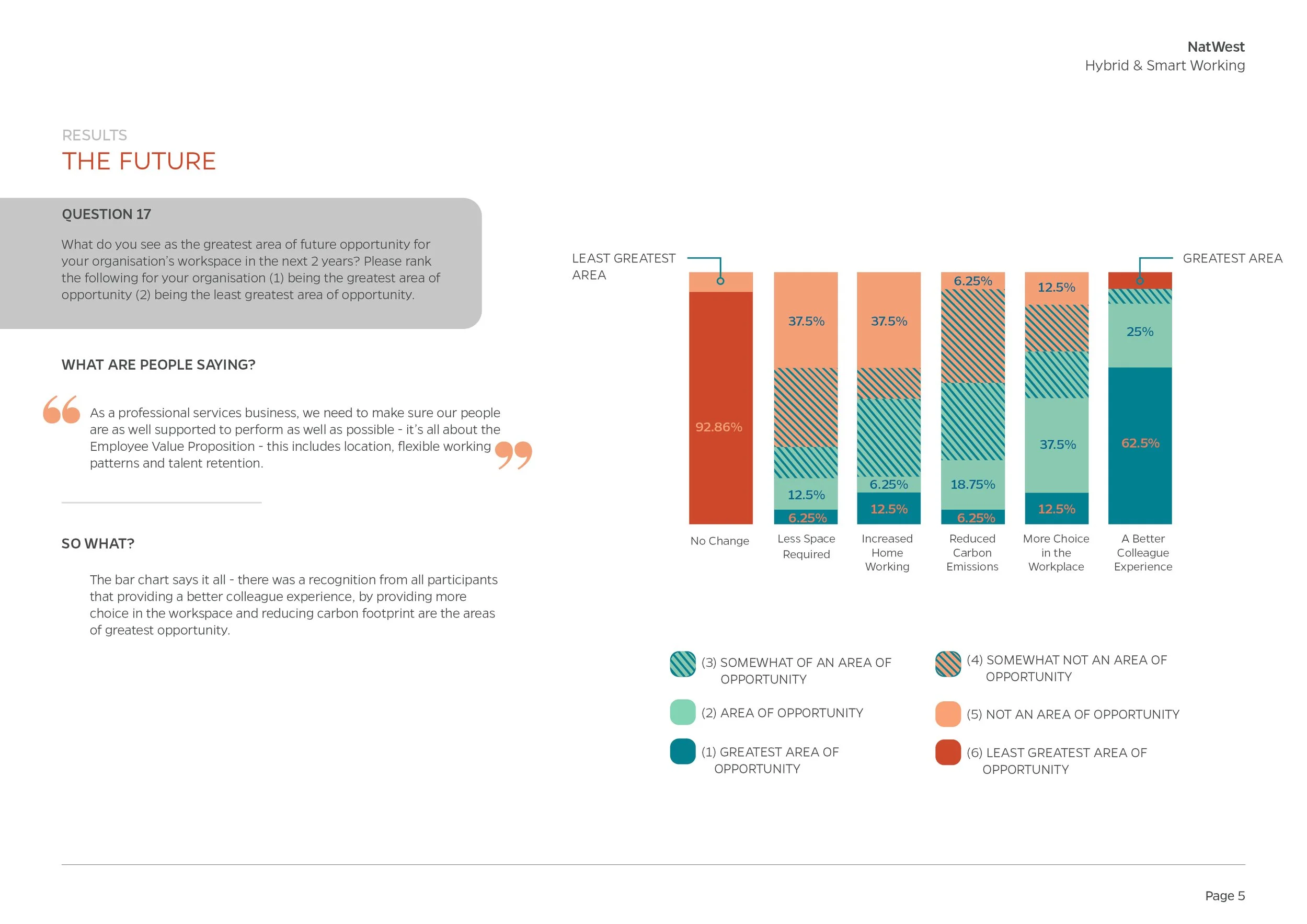 20221207_Hybrid & Smart Working Report_Condensed5.jpg