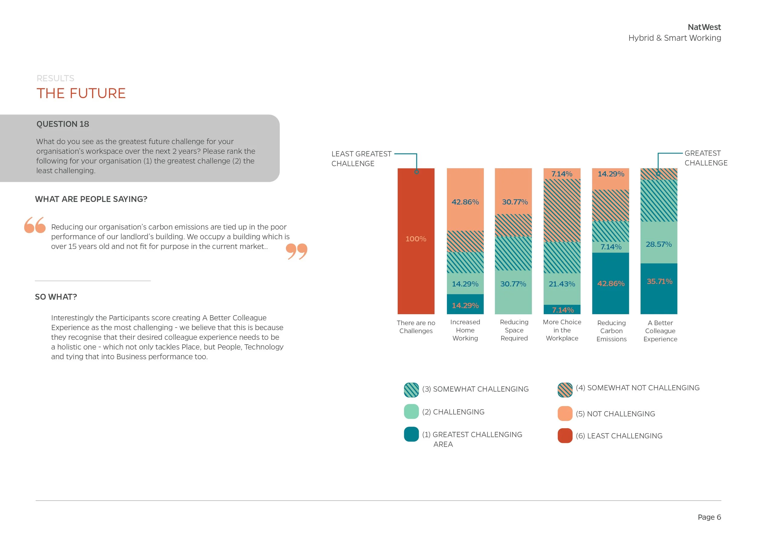 20221207_Hybrid & Smart Working Report_Condensed6.jpg