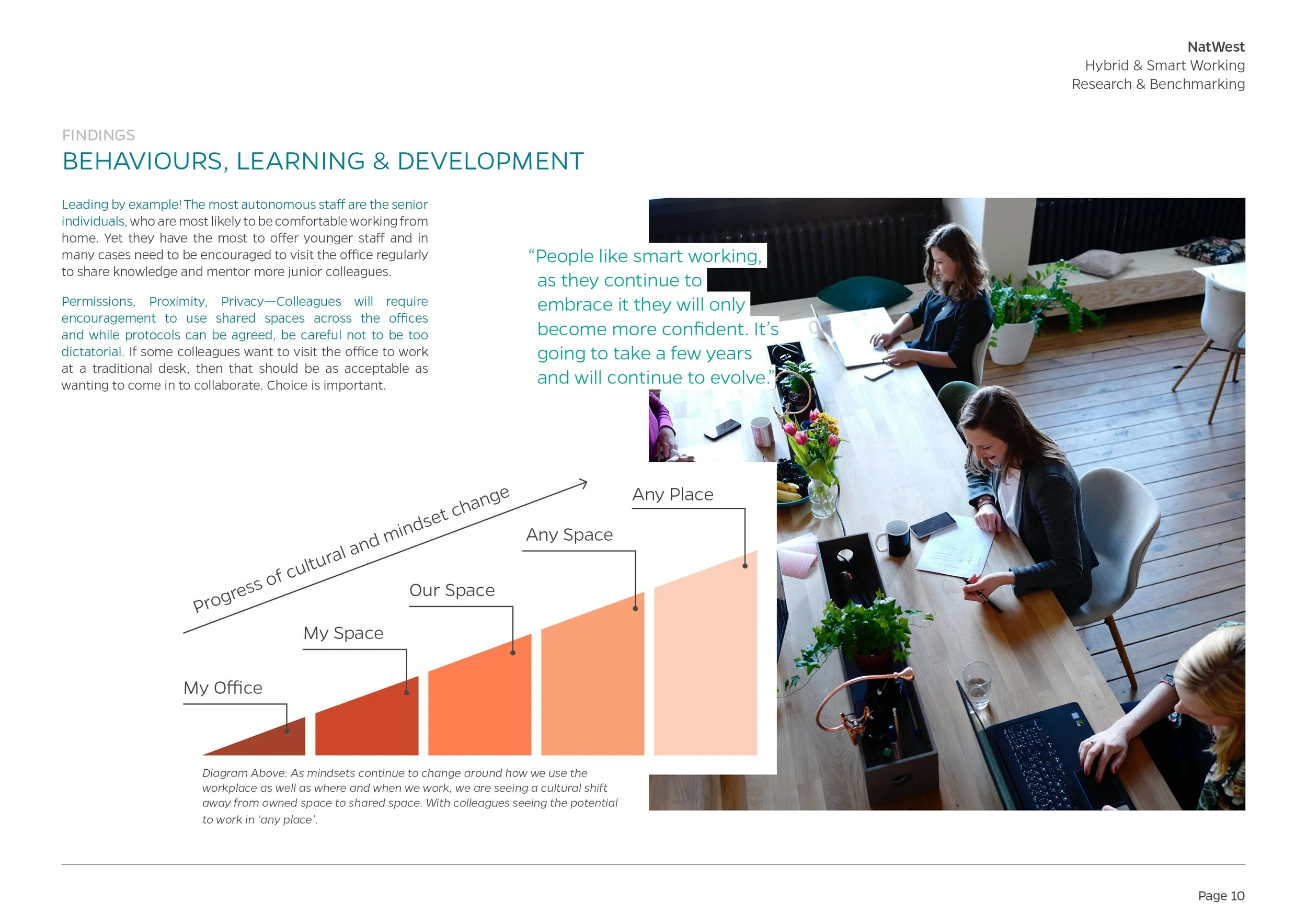 20221207_Hybrid & Smart Working Report_Condensed10.jpg