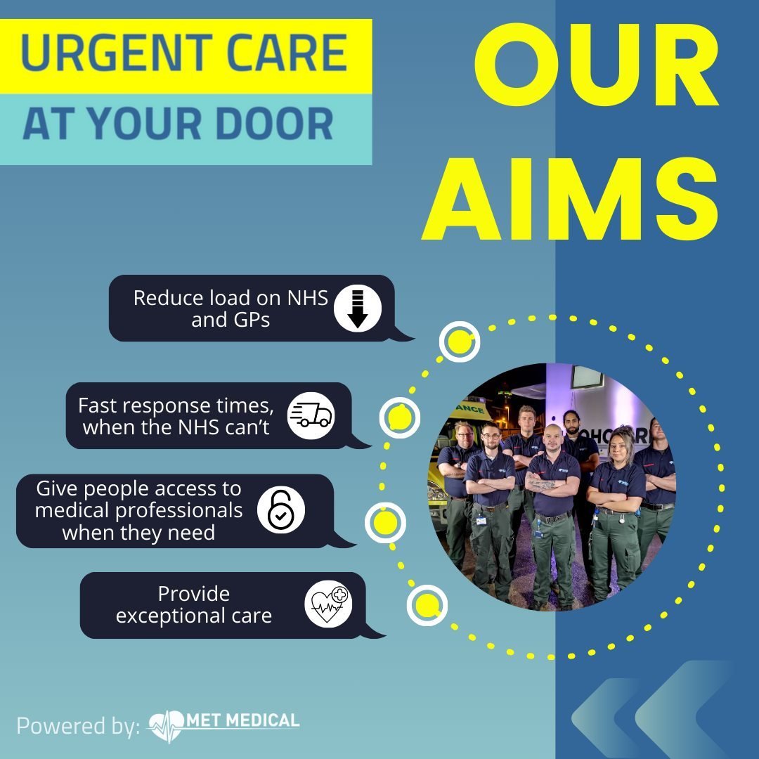 💡 Our Aims at Urgent Care at Your Door 💡

✔️ Reduce the Load on NHS &amp; GPs &mdash; Helping to ease the pressure by offering fast, reliable care.
✔️ Fast Response Times &mdash; We&rsquo;re there when you need us, often within 30 minutes.
✔️ Acces