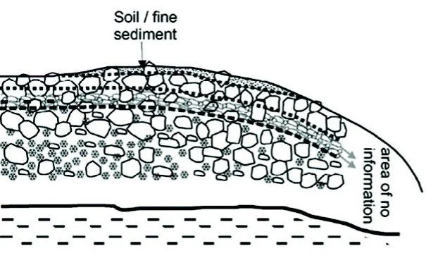 Alpine ecosystem response to climate warming: Long-term monitoring data of stream chemistries revisited
