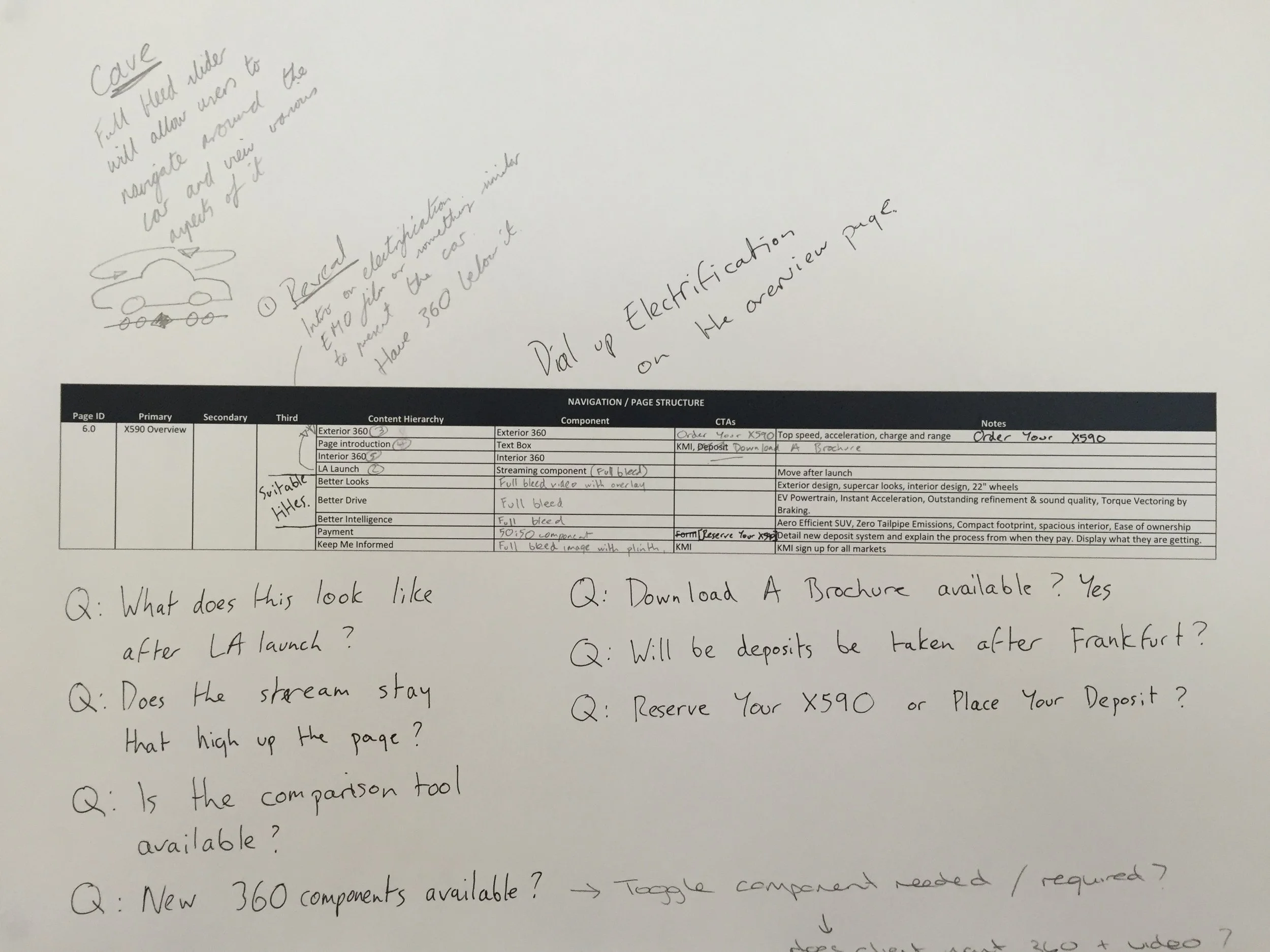 This is an early copy of the Message Map. At this point I have lots of questions about the vehicle launch and still determining what components I can use.