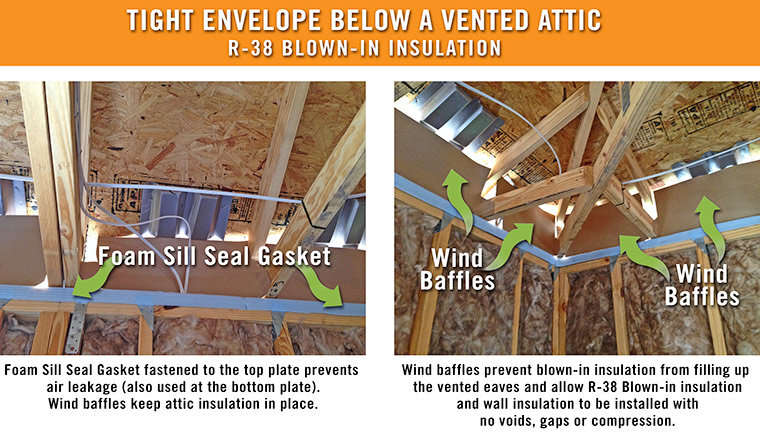 Net Zero By Design Tight Envelope Wright Jenkins Custom Home