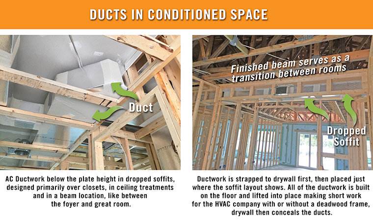 Net Zero By Design Tight Envelope Wright Jenkins Custom Home