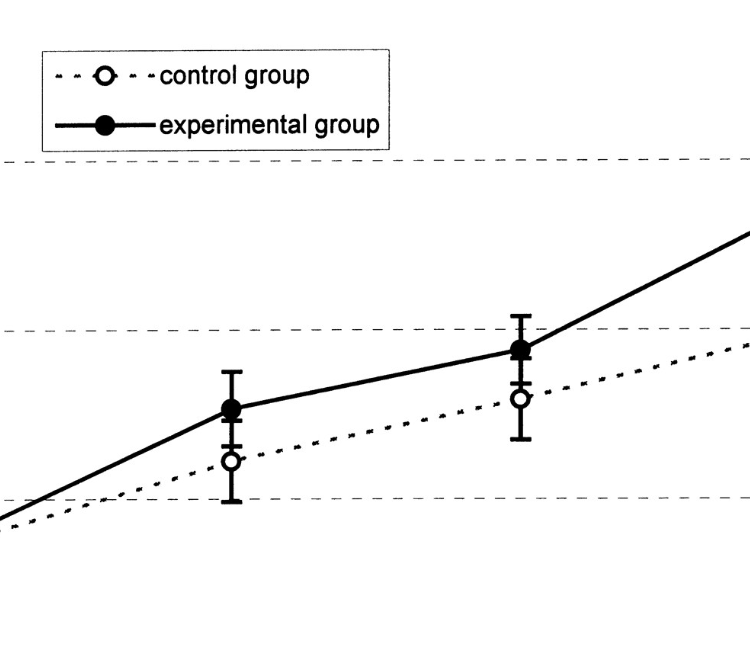 Feys 1998 - Effect of a therapeutic intervention for the hemiplegic upper limb in the acute phase after stroke: a single-blind, randomized, controlled multicenter trial