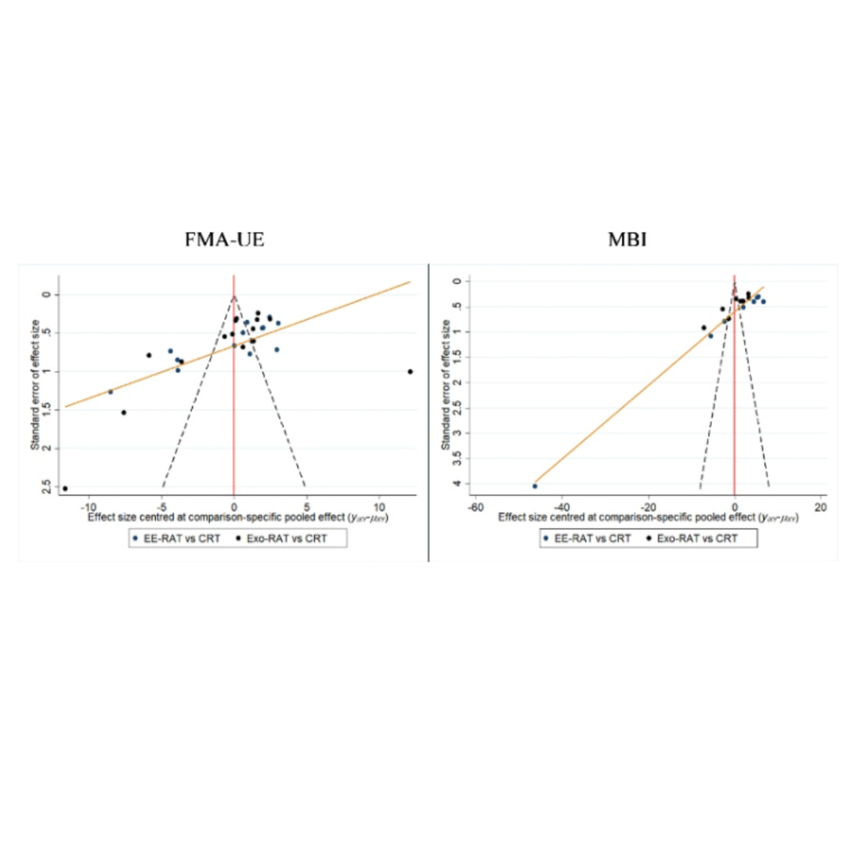 He 2025 - Efficacy of Robot-assisted Training on Upper Limb Motor Function After Stroke: A Systematic Review and Network Meta-analysis