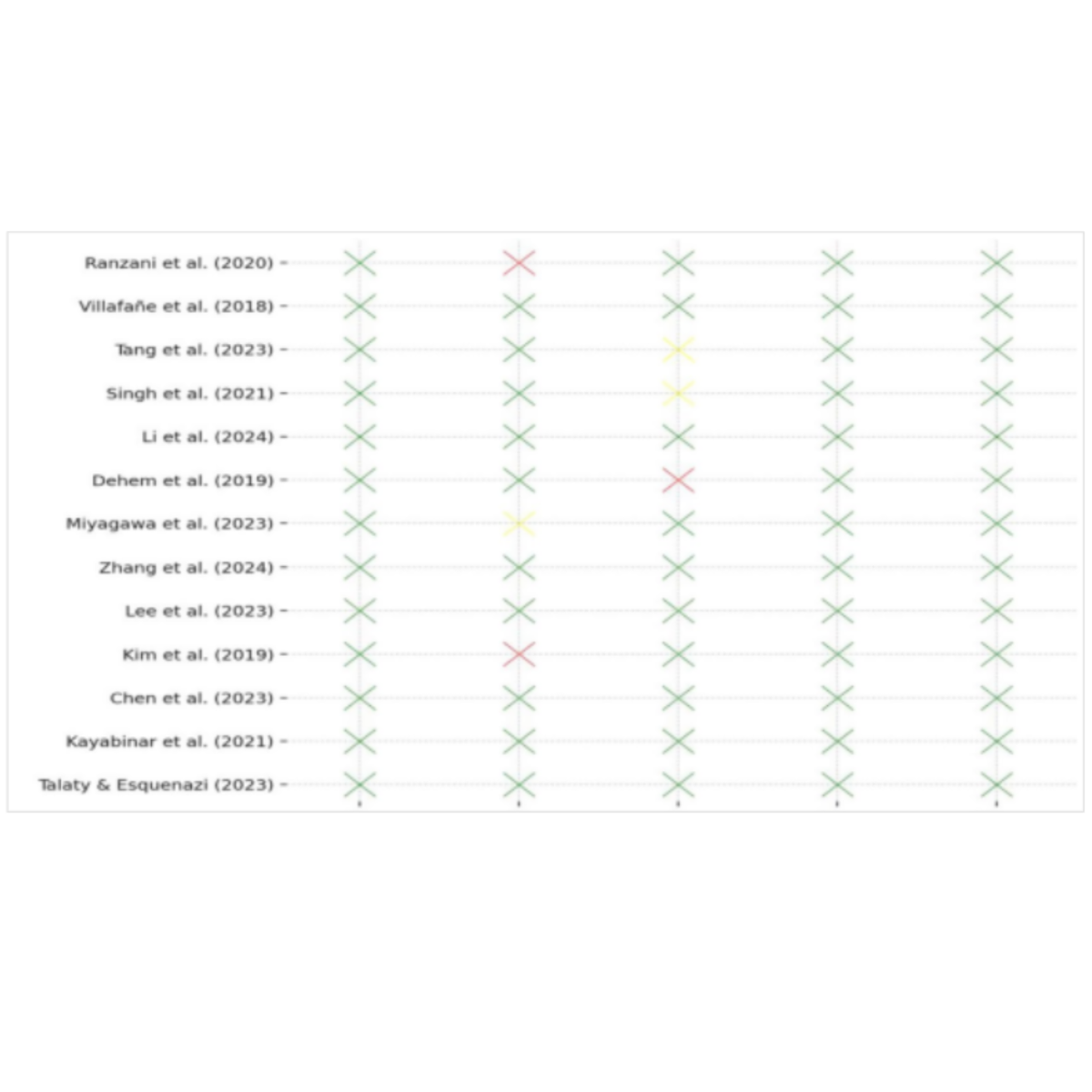 Amirbekova 2025 - Systematic review and meta-analysis of effectiveness of robotic therapy in the recovery of motor functions after stroke