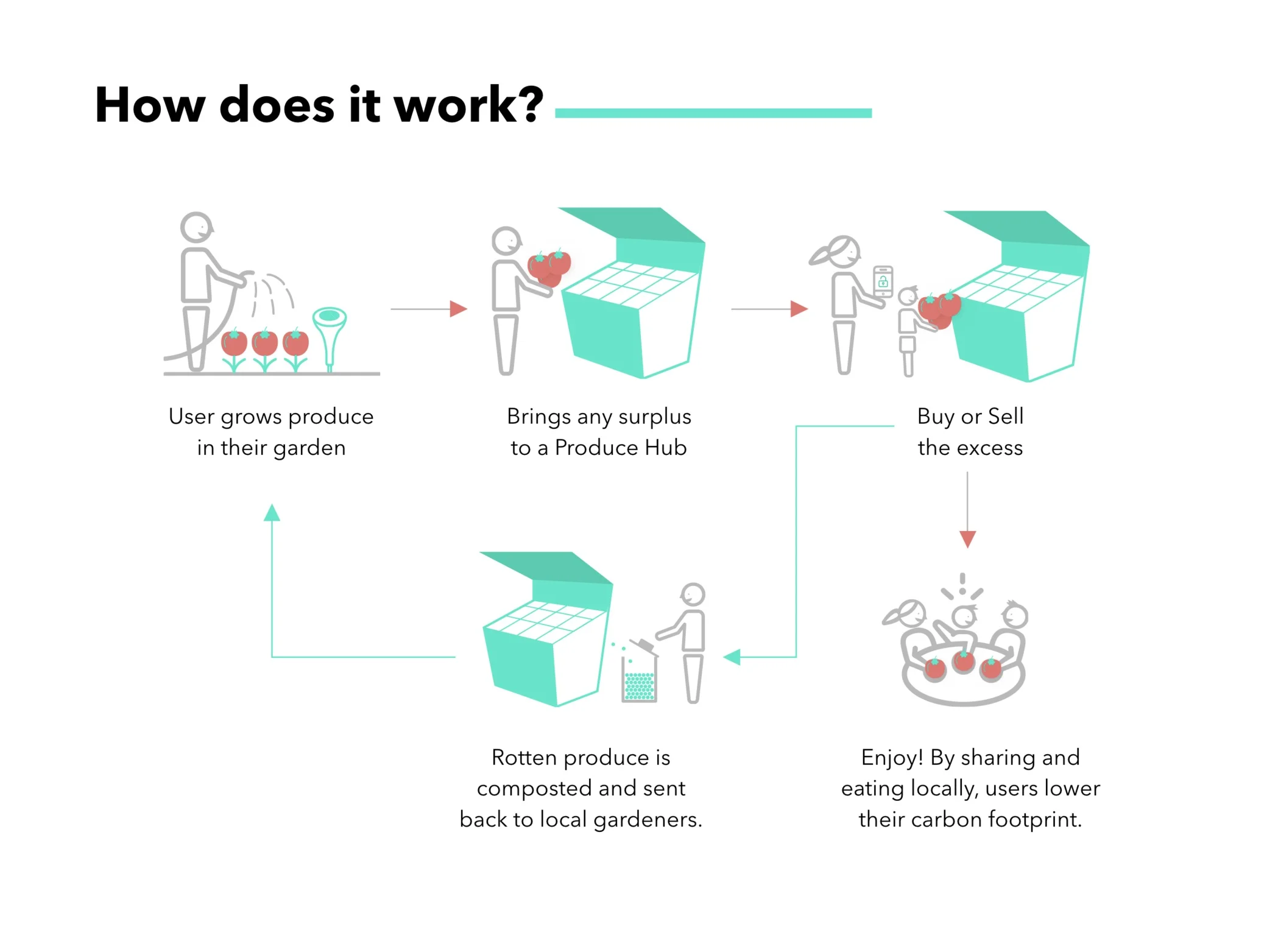 Screen Shot 2019-02-08 at 2.04.48 PM.png