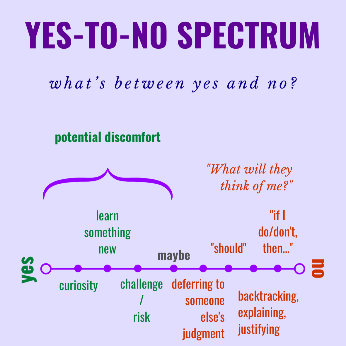 STICKER || Yes-to-No Spectrum