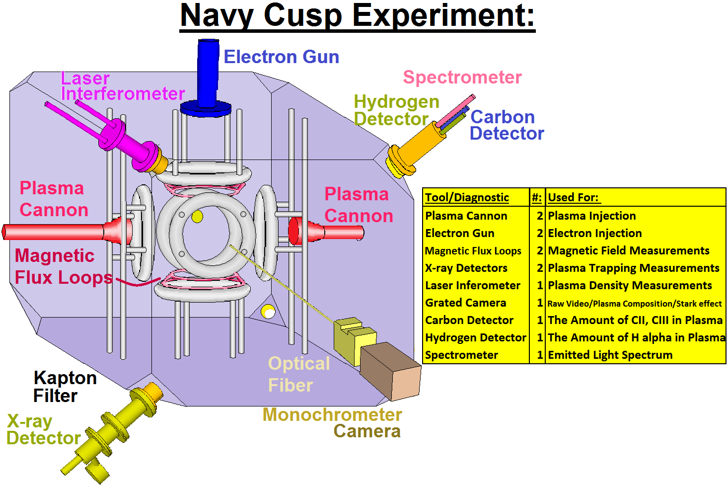 NAVY EXPERIMENTAL SETUP.png