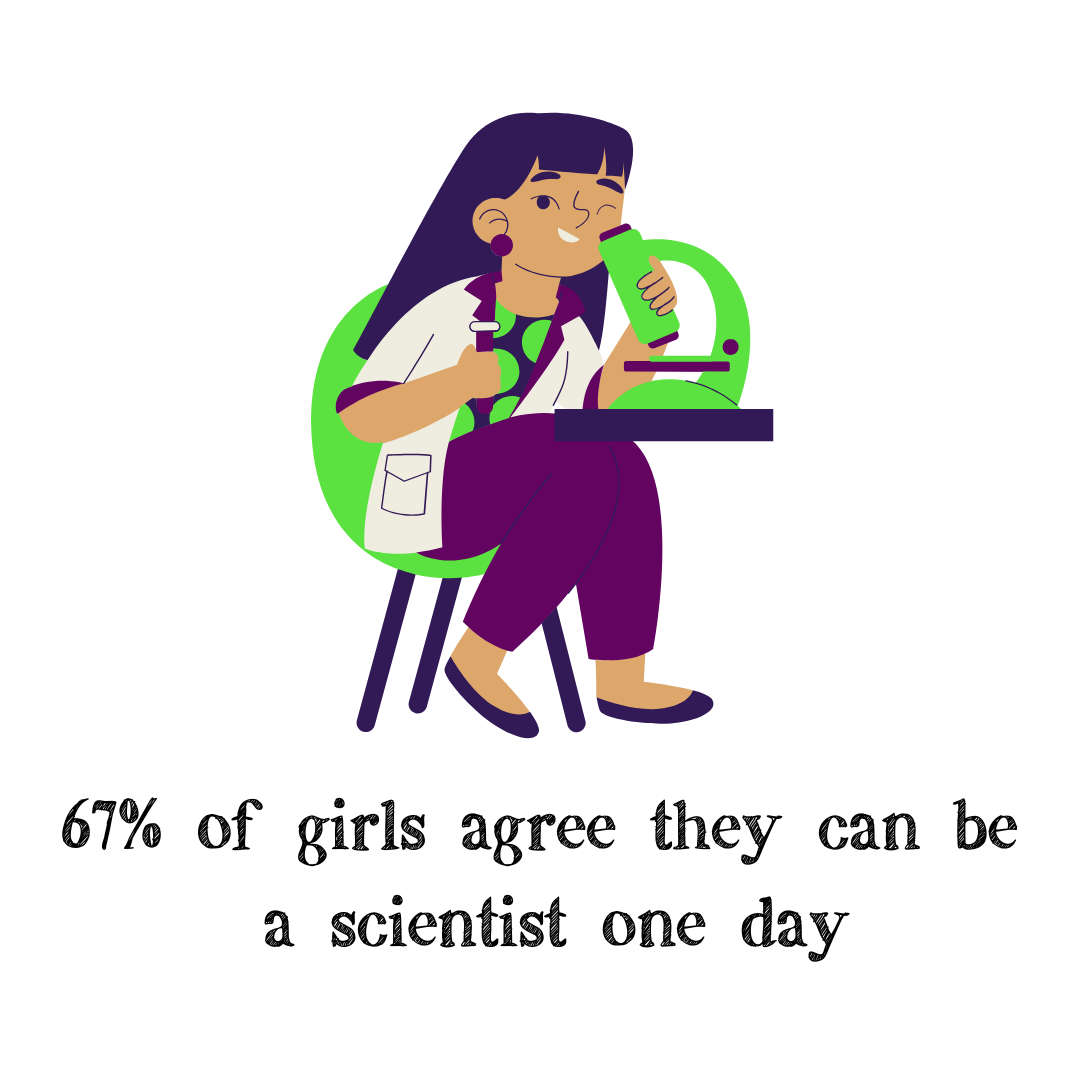 Scientific Adventures for Girls makes an impact for young girls in San ...