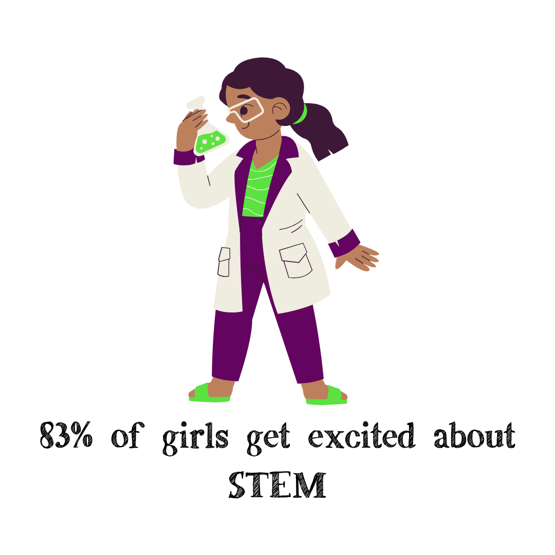 Scientific Adventures for Girls makes an impact for young girls in San ...