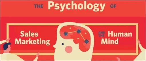 the psychology of marketing