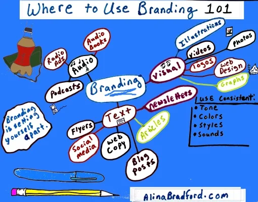 where to use branding