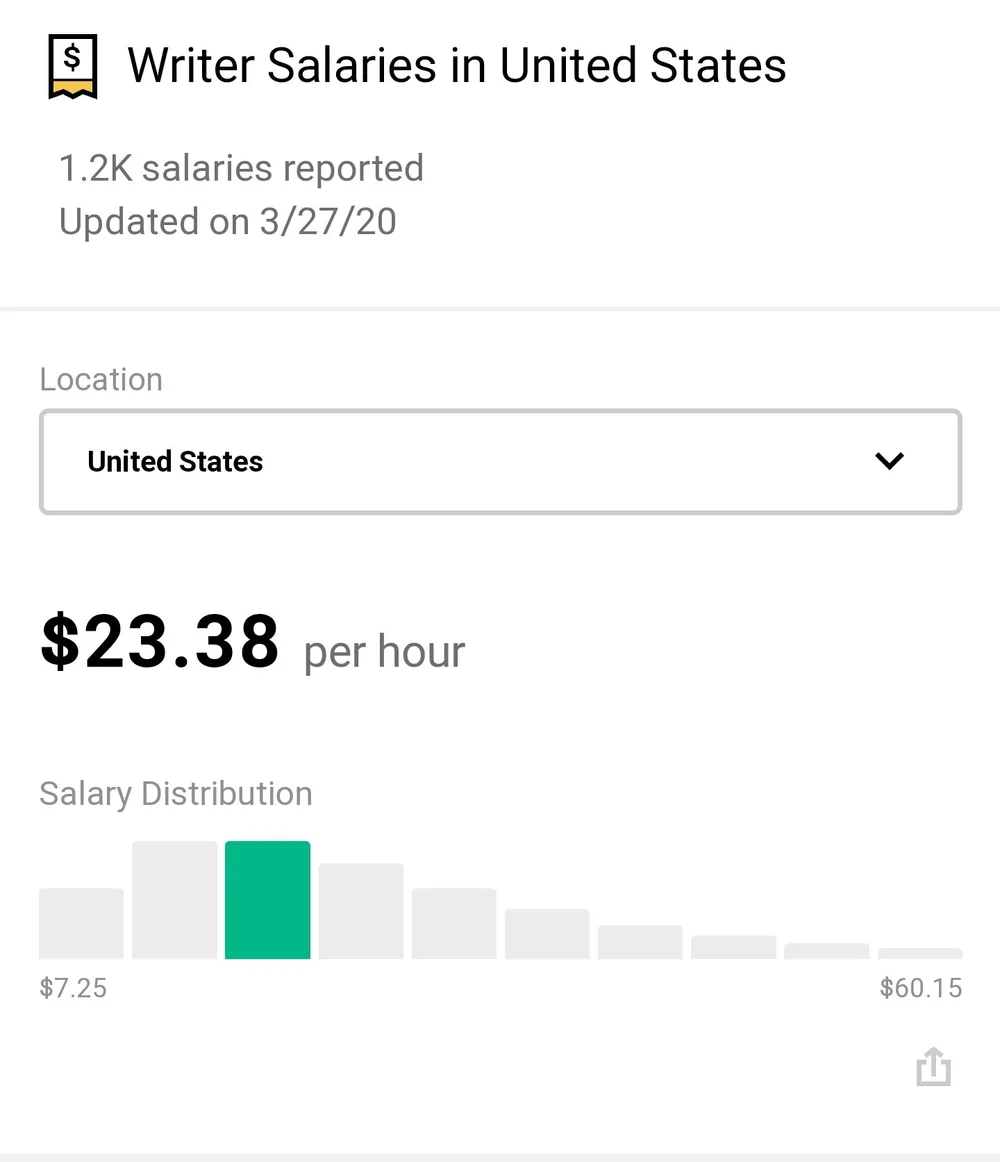 How Much Can You Make as a Freelance Writer? — Alina Bradford