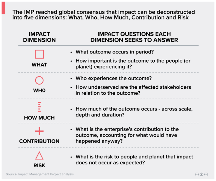 Dimensions-of-Impact.png