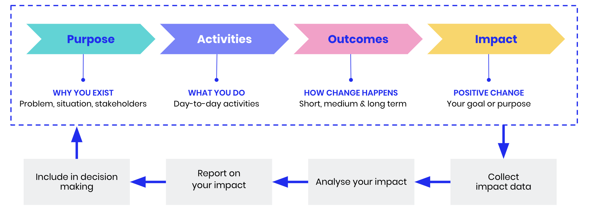 Our Impact — The Ākina Foundation