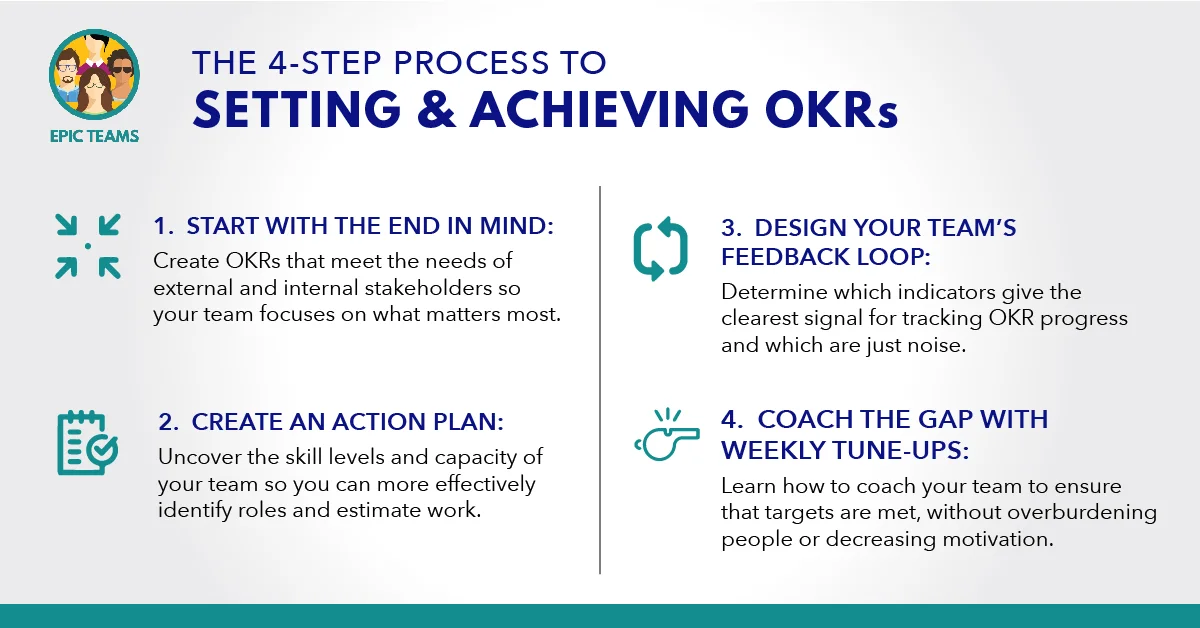 4-Step+OKR+Graphic+v1.jpg