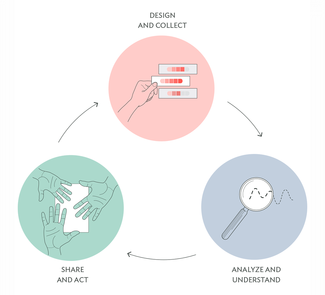 Holy+Trinity+of+Culture+Amp+Employee+Feedback.pngholy+trinity+of+culture+amp+employee+feedback-1+(1).png