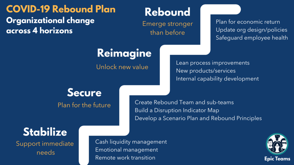 COVID_ReboundStrategy_EpicTeams_2020.png
