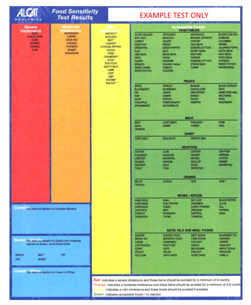 ALCAT Food Sensitivity Test Result Example