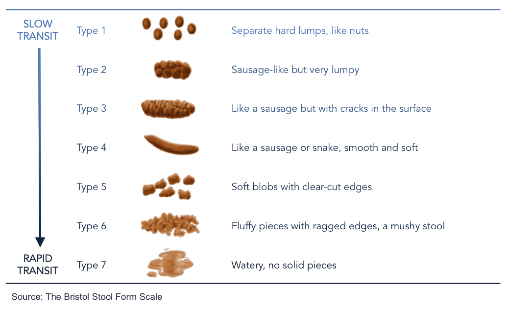 Gut health and constipation