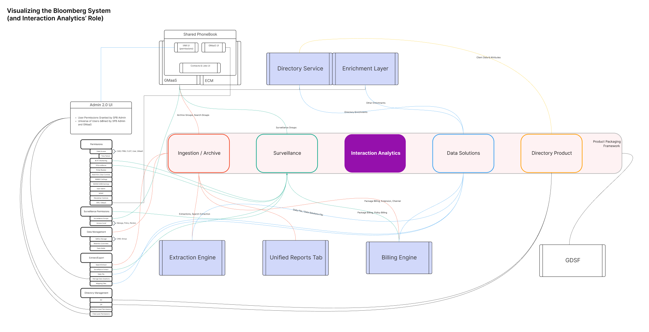 Bloomberg System.png