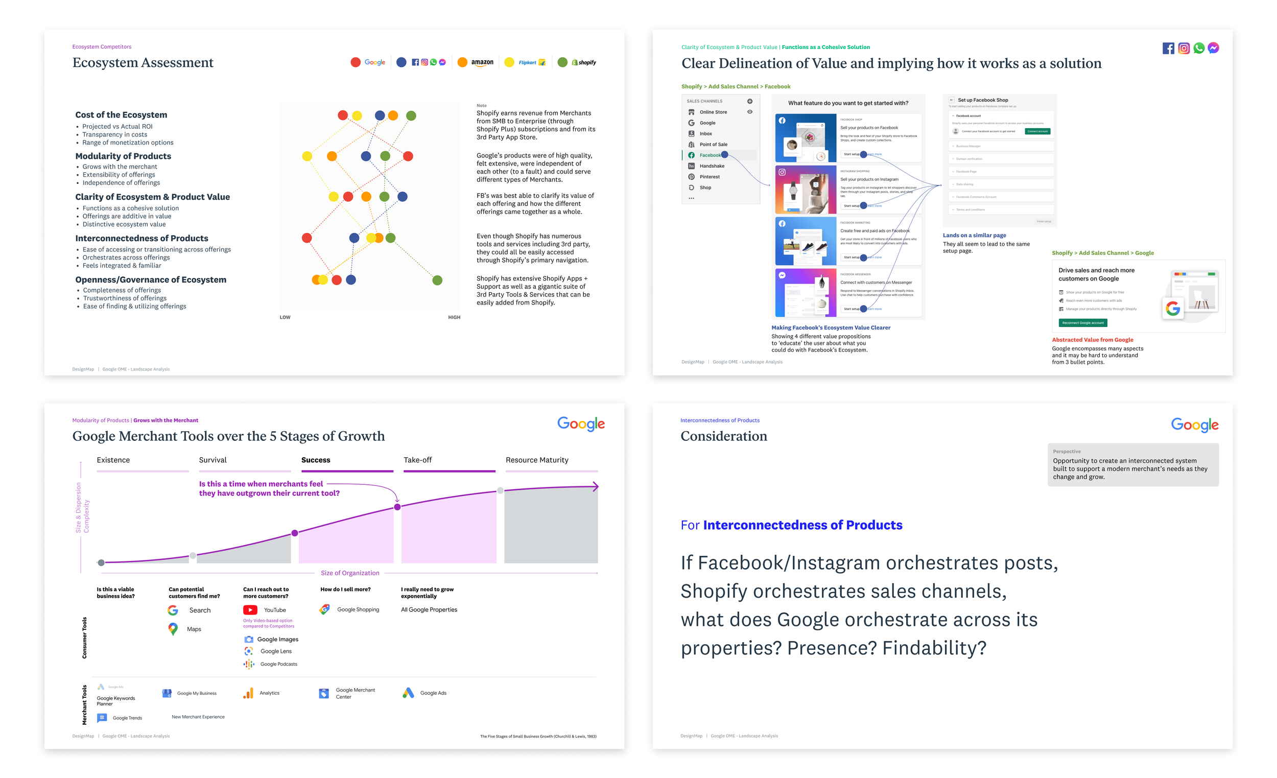 Ecosystem Assessment Snippet.png