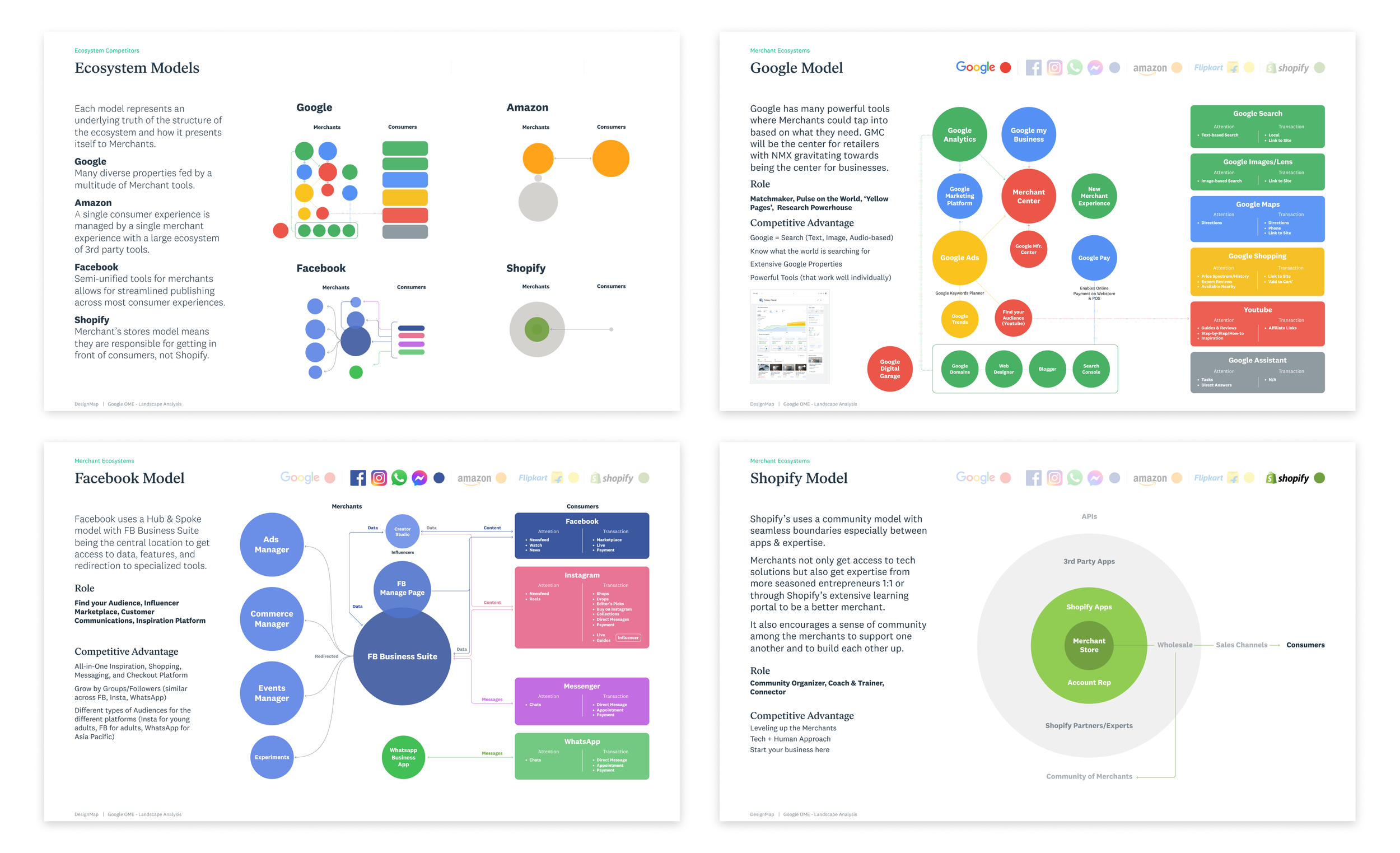 Ecosystem Models-2.png