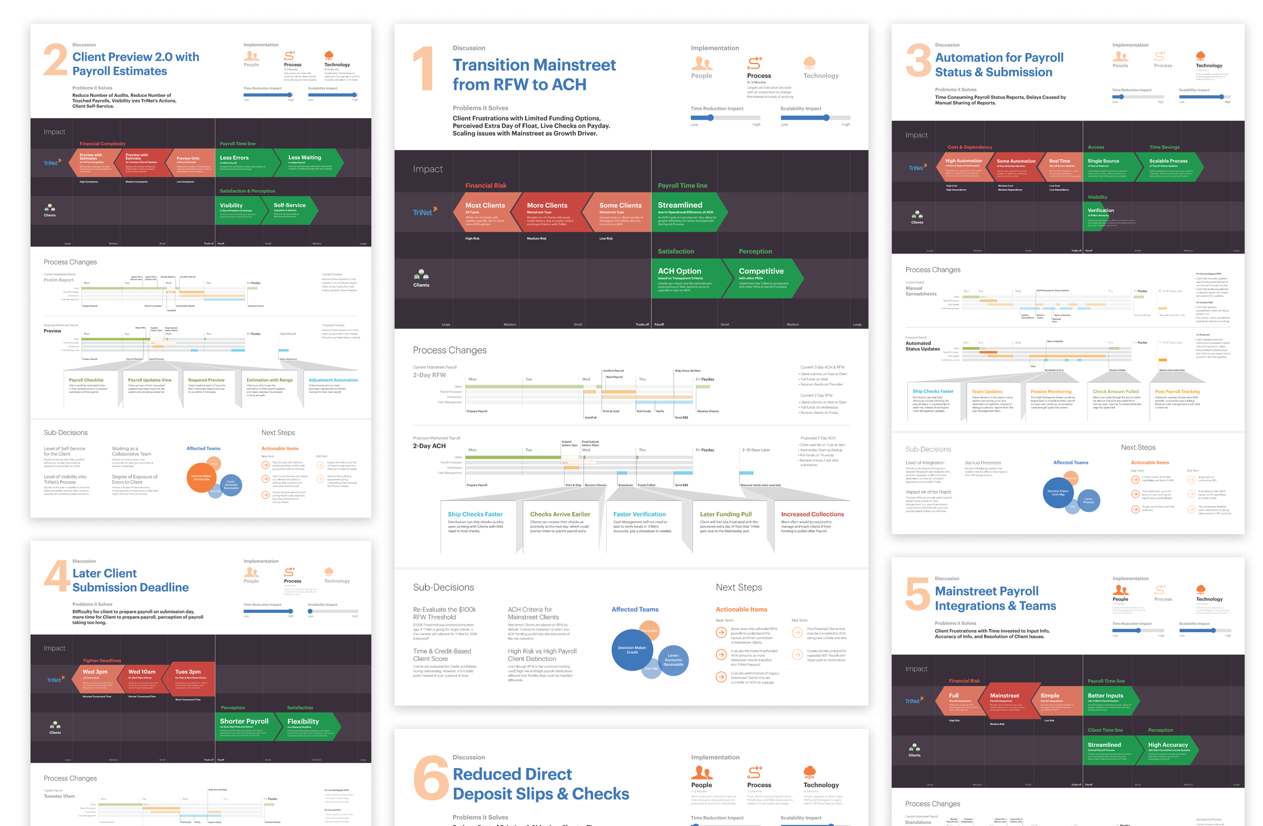 TriNet Decision Posters-1.png
