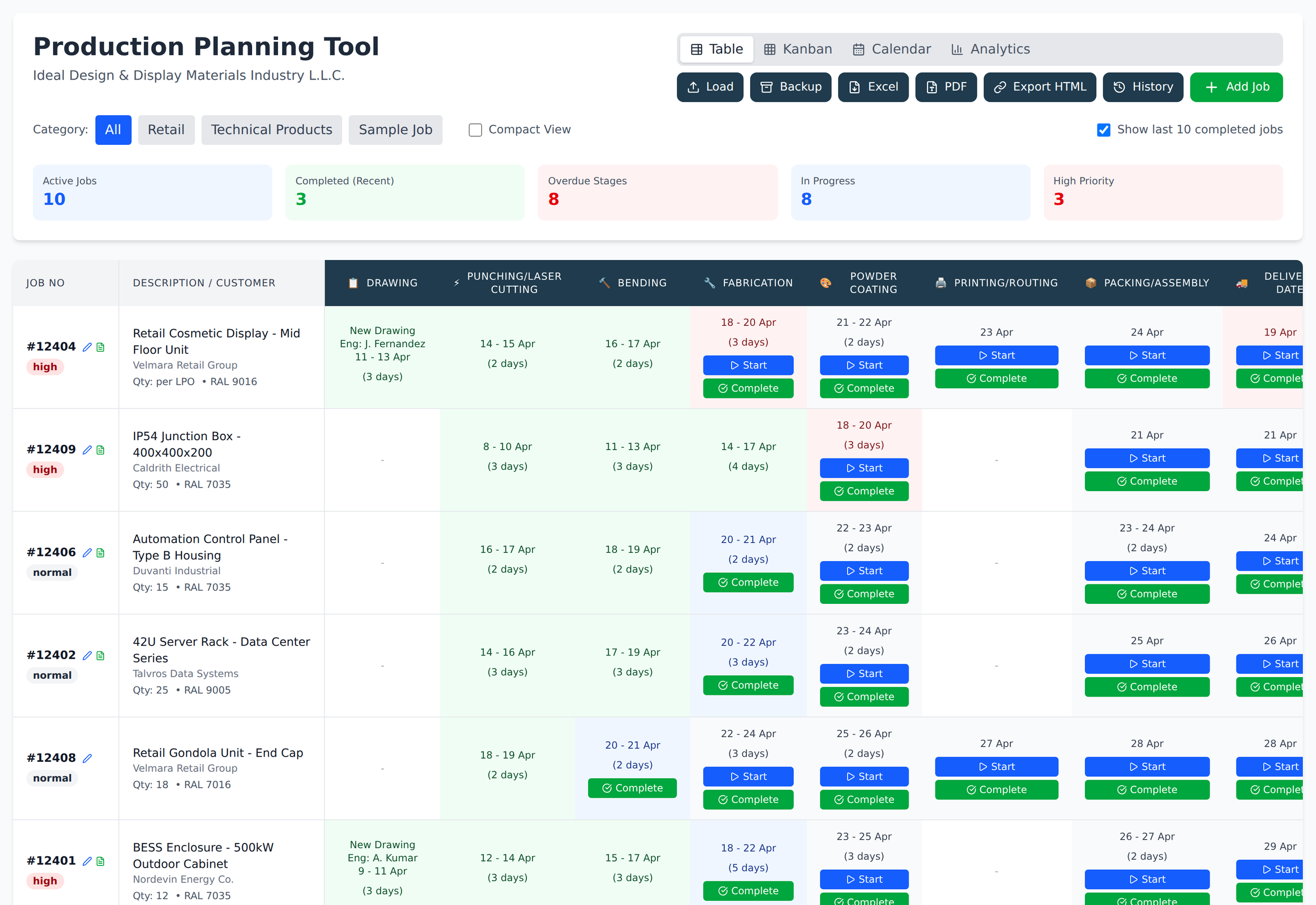 How We Brought AI Into Our Sheet Metal Shop Starting With a Simple Production Dashboard