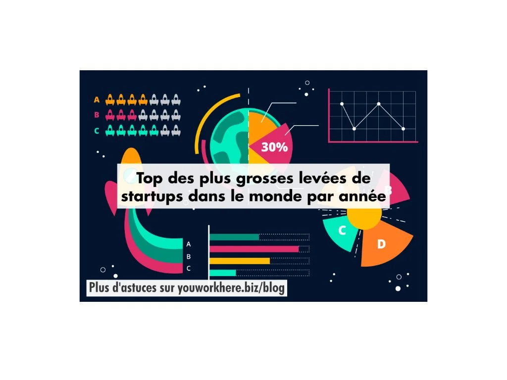 Top des plus grosses levées de startups dans le monde par année
