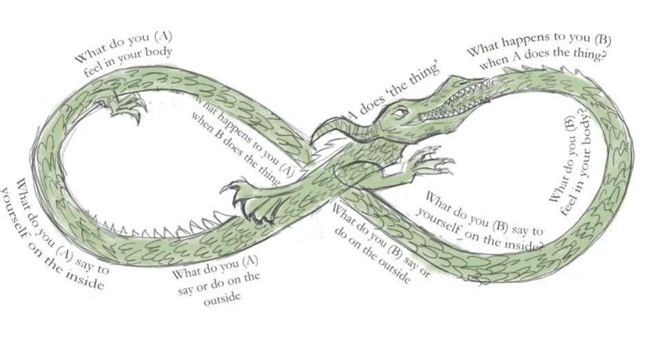 Dance of the Protectors - Part 2