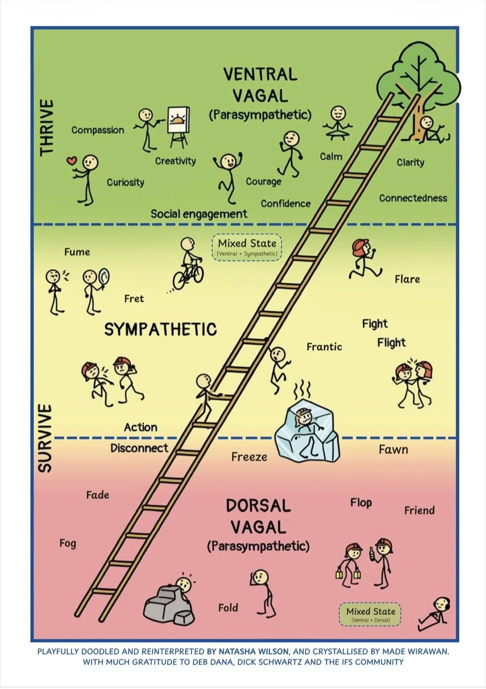 Finding Safety Within and With Each Other