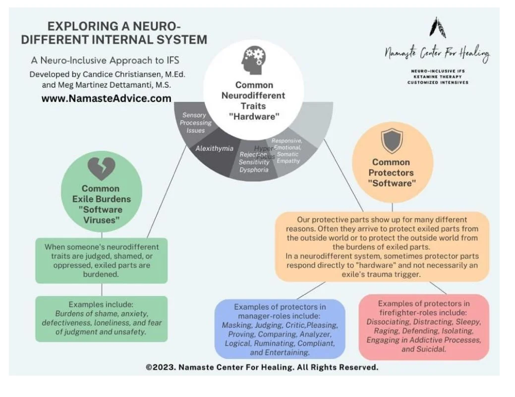 IFS and Addictive Processes - including the ‘Rescue Team’ — Natasha Wilson