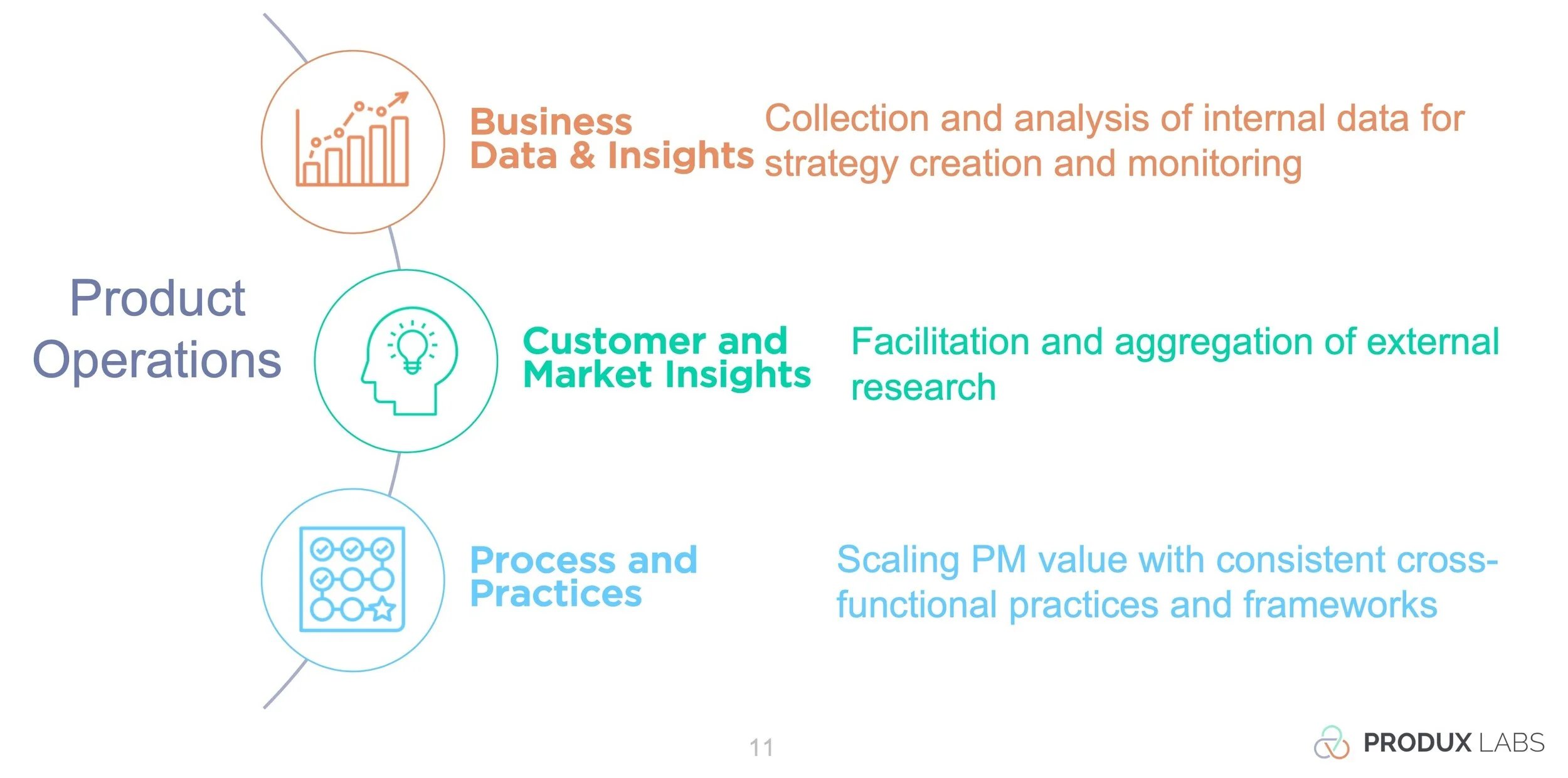 Getting Started with Product Operations - March 2025