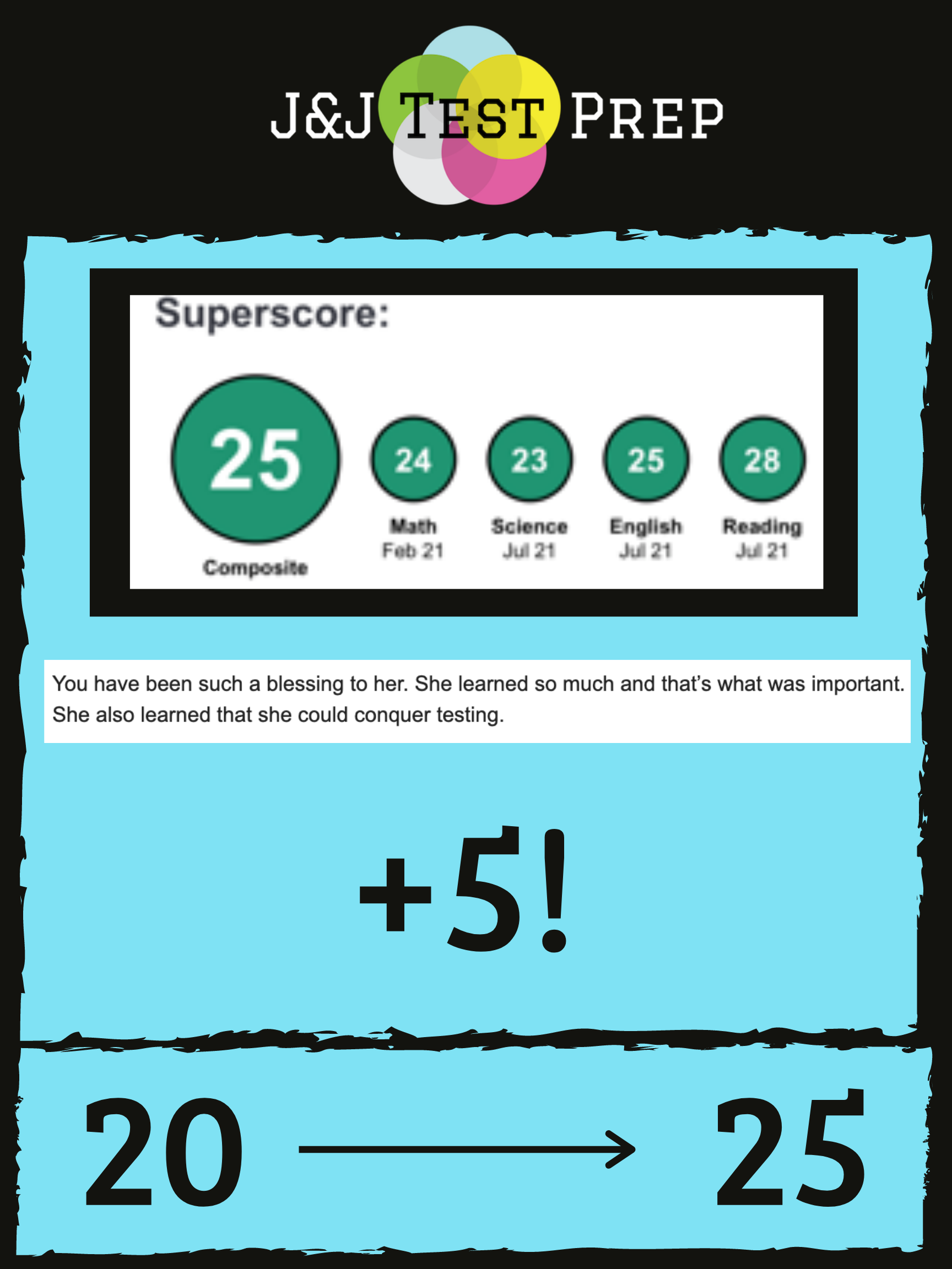 Copy of BLUE Score Improvement Template .png