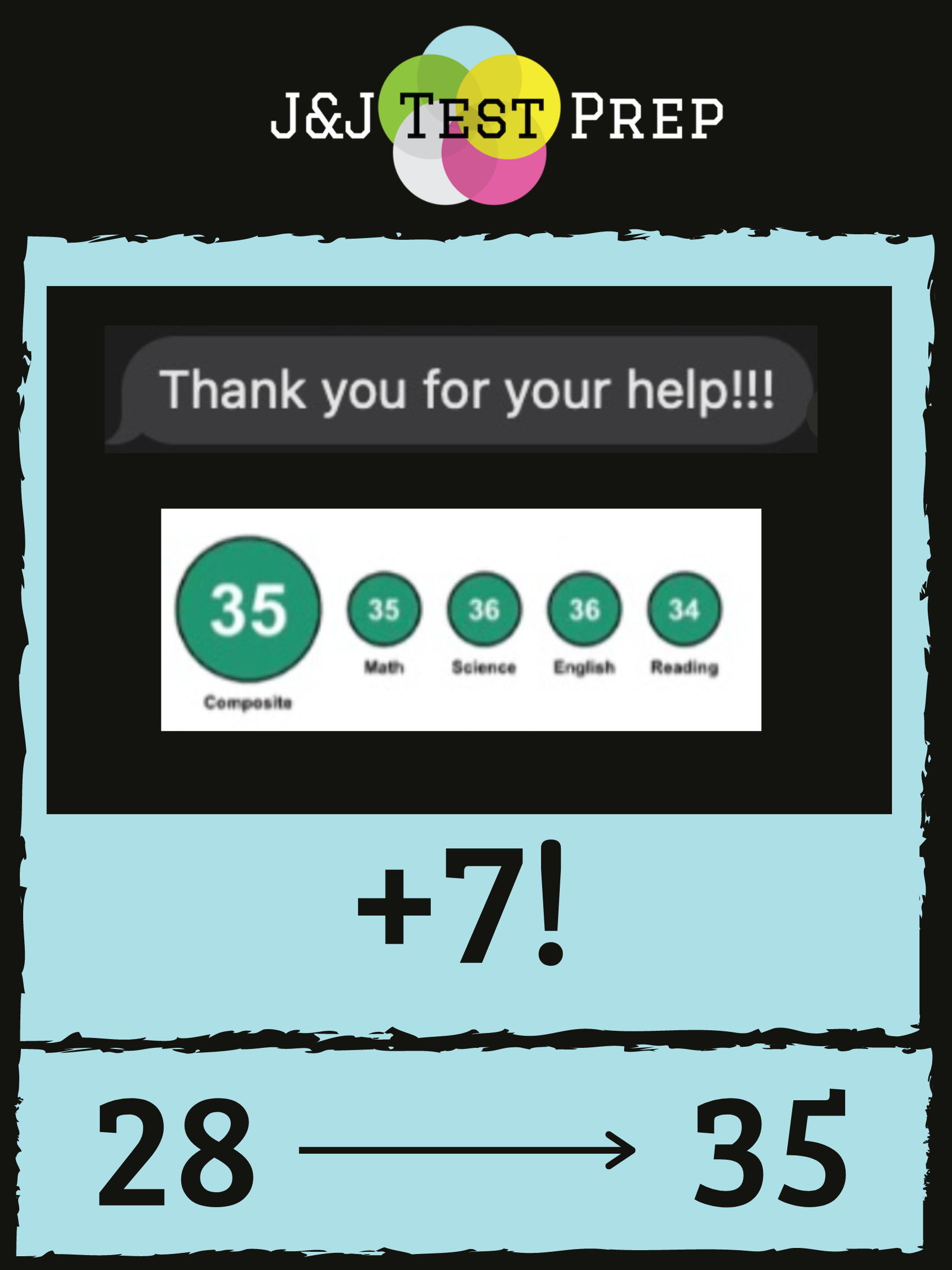 PINK Score Improvement Template .png