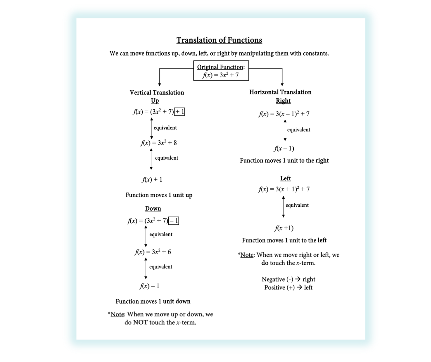 SAT Intensive — J&J Test Prep