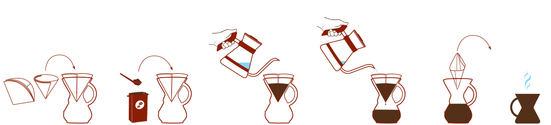 trinity_cbc_chemex_handle-how-to-use-min.png