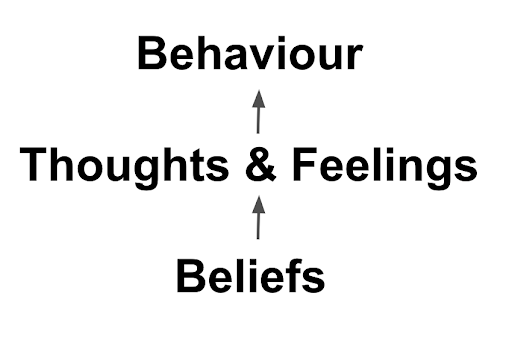 The Problem with Juggling — the leader group