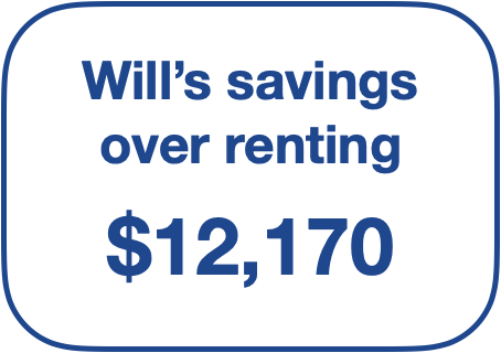 Wills savings over renting.png