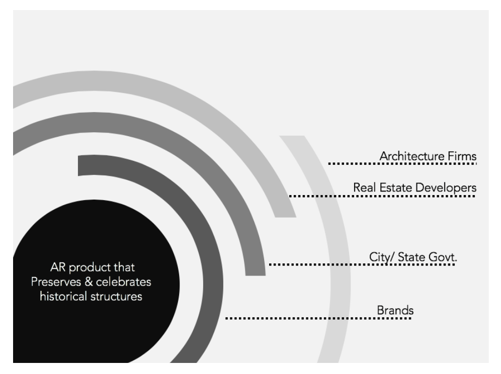 Stakeholder map